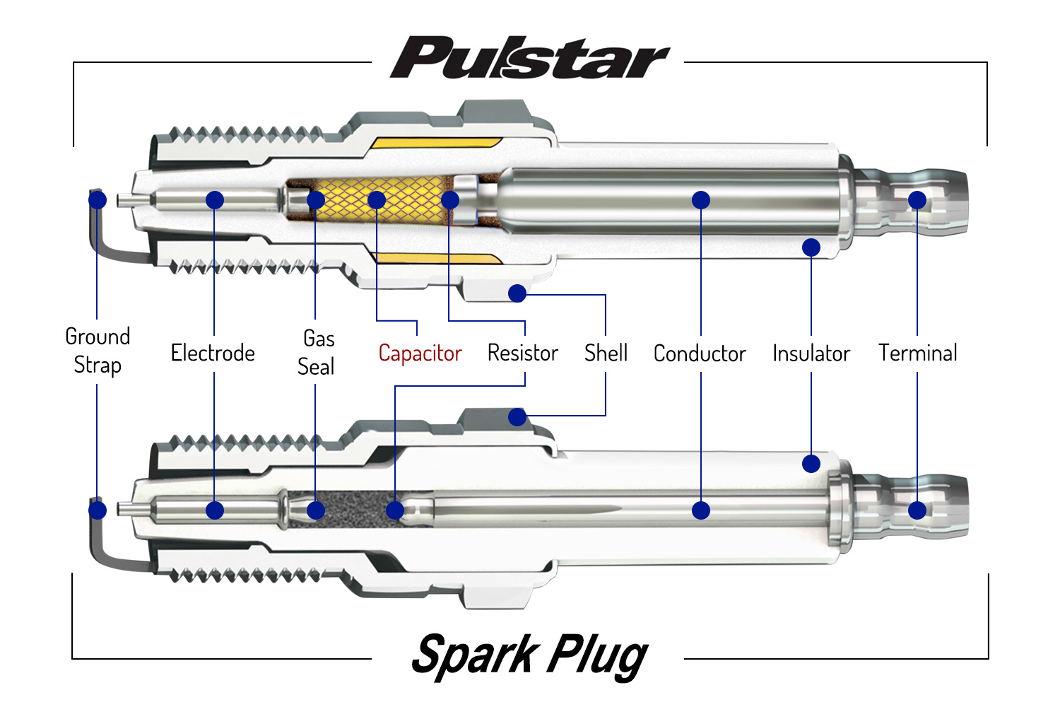 Enerpulse Fuels Next Gen Breakthrough in Spark Plug Technology World